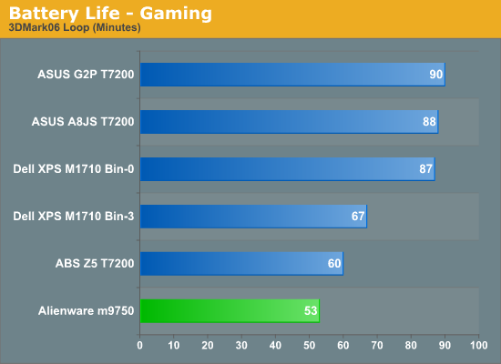 Battery Life - Gaming